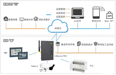 農業物聯網手機遠程控制主板 驅動智慧農業的神經中樞