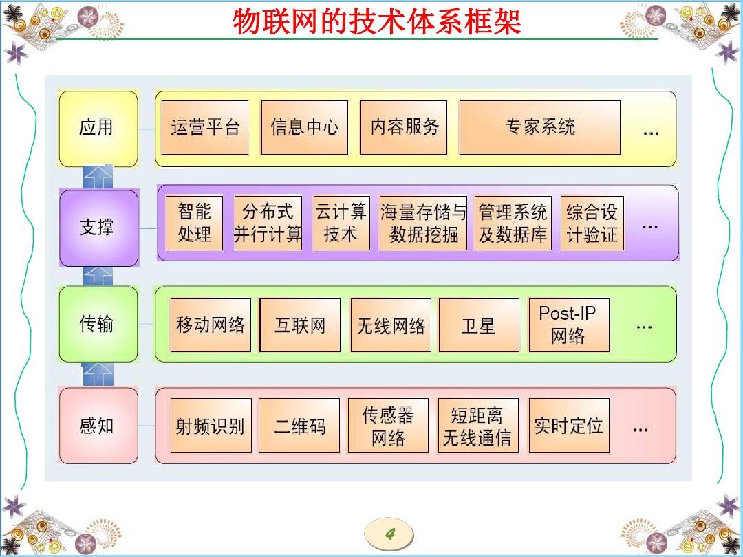 物聯網技術服務 連接物理與數字世界的橋梁