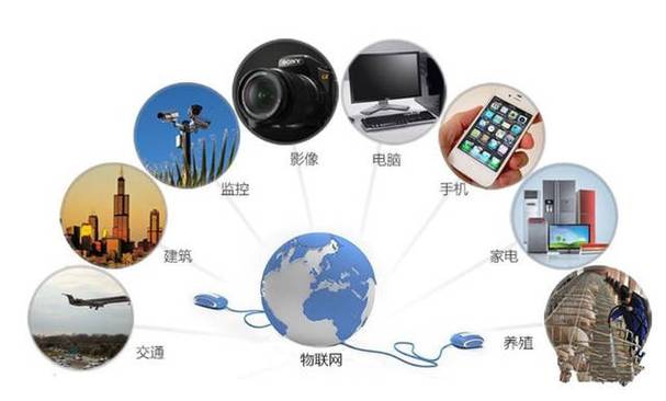 物聯網（IoT）概述、中國行業應用現狀與未來十大發展方向及技術服務